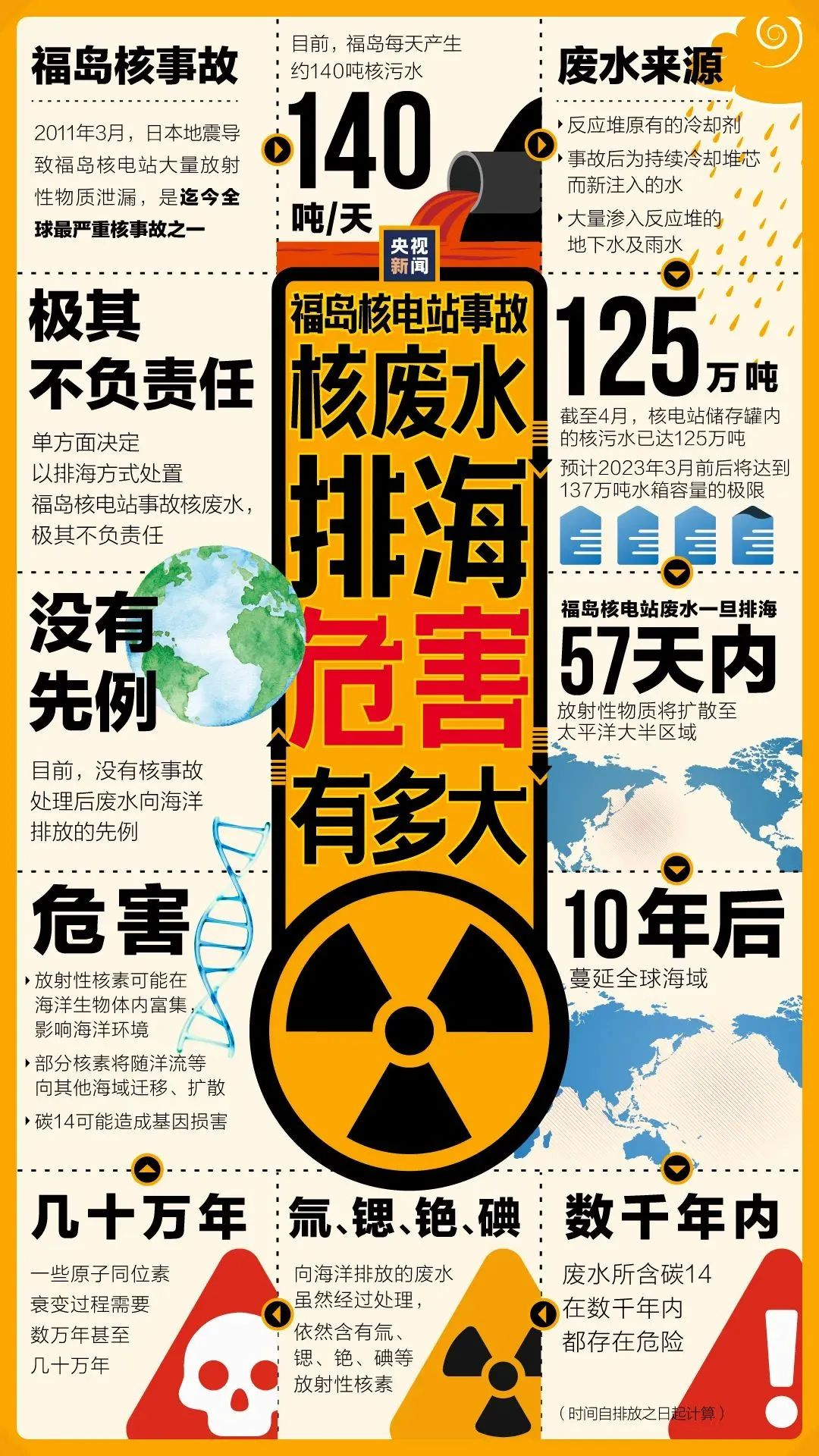 核污染水排海后的生活指南，這份世衛(wèi)組織的儲(chǔ)備藥物清單建議收藏！